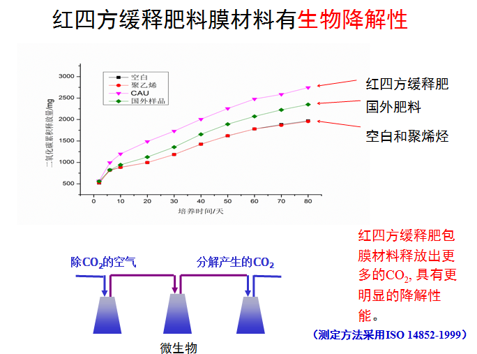香蕉视频污污下载香蕉视频污版在线观看生物降解性图