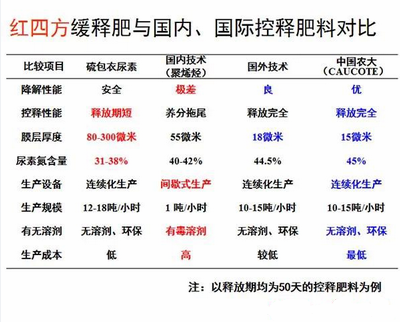香蕉视频污污下载香蕉视频污版在线观看料与国内外产品对比