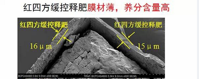 香蕉视频污污下载缓释包膜材料更薄、养分更全
