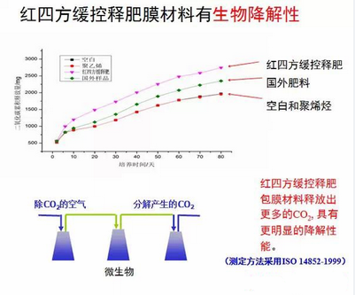 香蕉视频污污下载缓控释包膜具有生物降解性