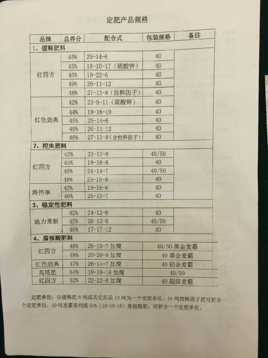 香蕉视频污污下载金秋复合肥市场主打产品表